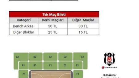 Basketbol Maçlarında VIP Tribün Biletleri ve Fiyatları