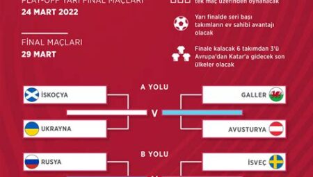 Dünya Kupası Elemeleri, Yolculuğun Başlangıcı